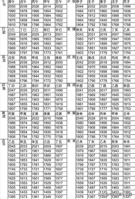 1985生肖幾歲|十二生肖年份對照表 (西元、民國)